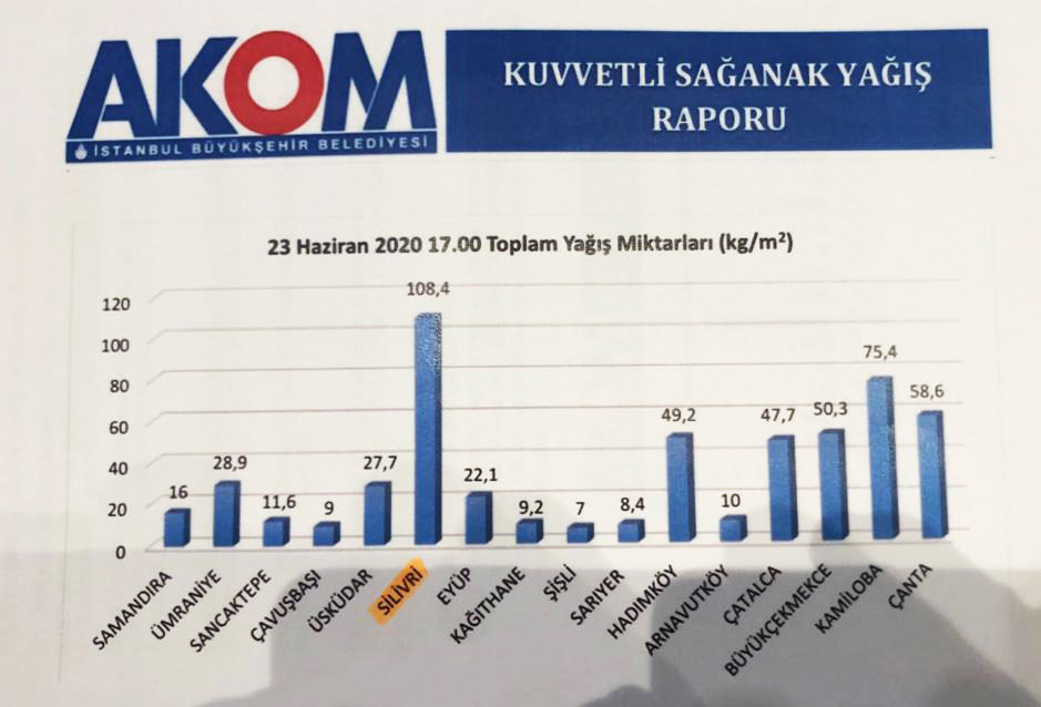 En fazla yağış miktarına rağmen hasarsız atlattık