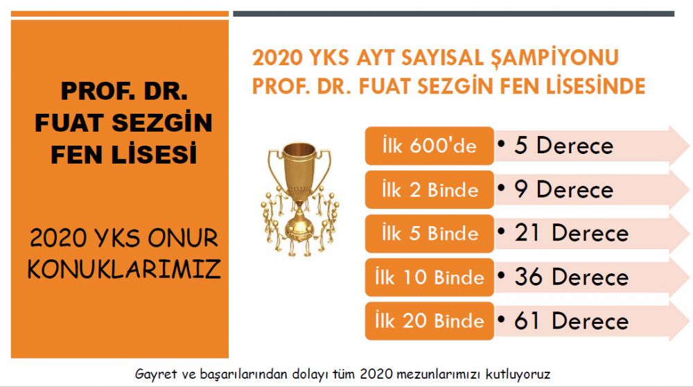 Fen Lisemizin 2020 yılı YKS dereceleri