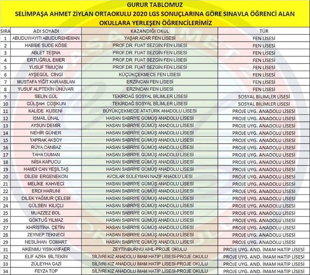 Ziylan Ortaokulu öğrencilerinin 2020 LGS Yerleştirme sonuçları