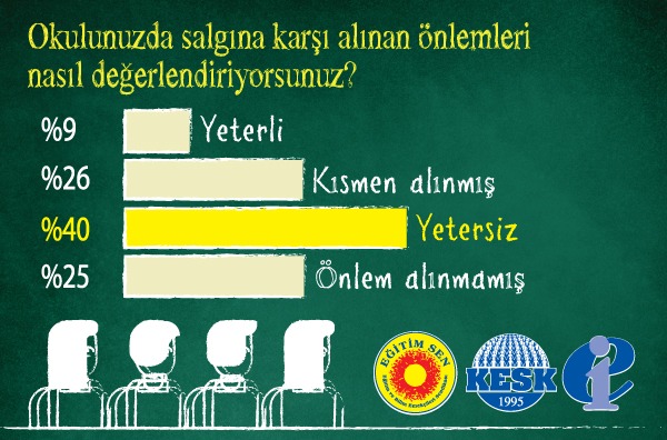 Eğitim Sen’den Basına ve Kamuoyuna…