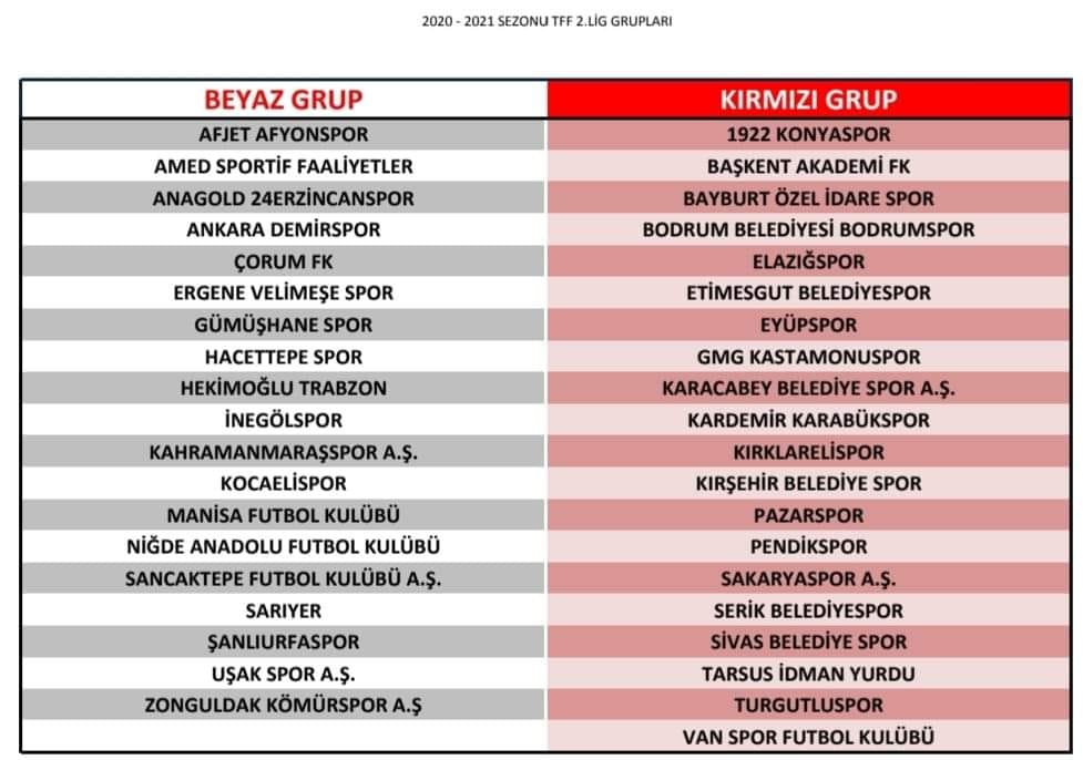 TFF 2. Lig Statüsü