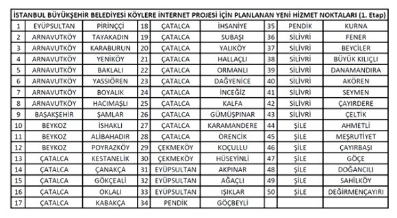 İBB’den köylere ücretsiz internet hizmeti