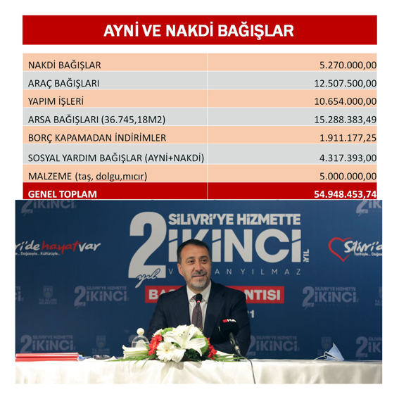 Silivri Belediyesi’ne iki yılda 55 Milyon TL bağış!