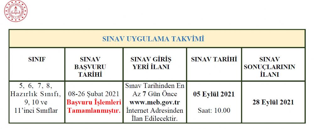 2021 İlköğretim ve Ortaöğretim Kurumları Bursluluk Sınavı