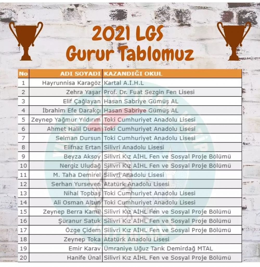 Yunus Emre İmam Hatip Ortaokulu 2021 LGS sonuçları