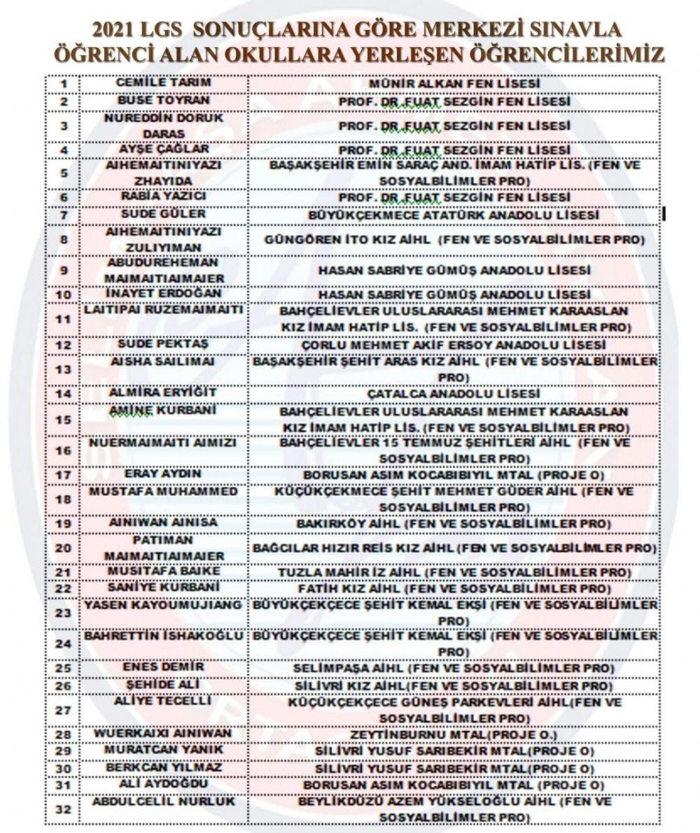 Ahmet Ziylan Ortaokulu 2021 LGS sonuçları