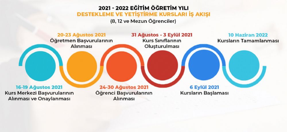 Destekleme ve Yetiştirme Kursları başvuruları