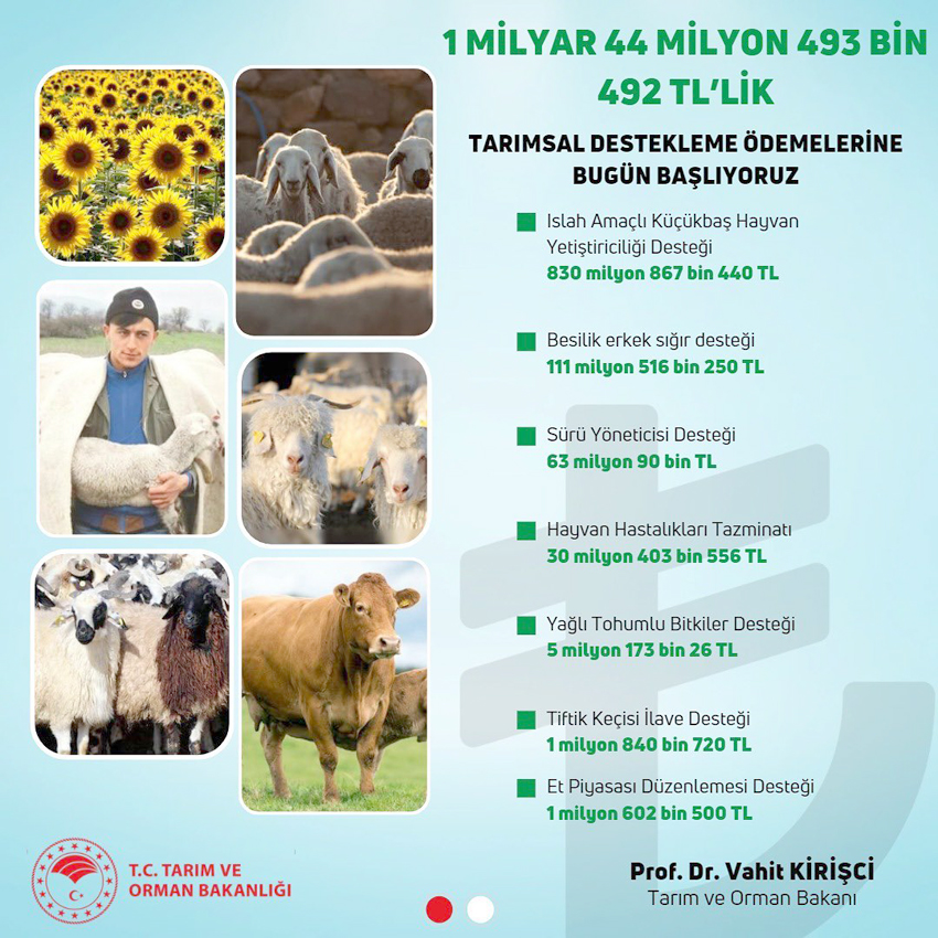 Tarımsal Destek Ödemeleri