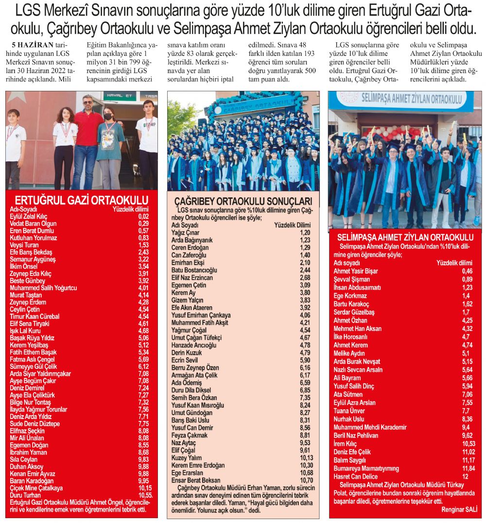 LGS’de yüzde 10’luk dilime giren öğrenciler