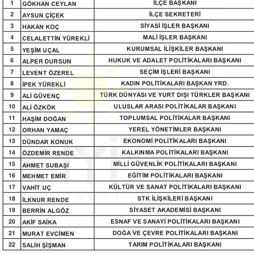 İYİ’ler Divan Kurulunu oluşturdular