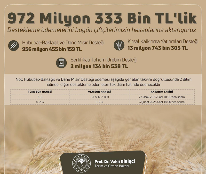 Tarımsal destek ödemeleri başladı