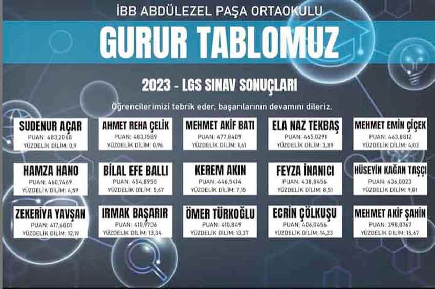 İBB Abdülezel Paşa Ortaokulu gurur tablosu
