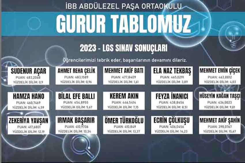 İBB Abdülezel Paşa Ortaokulu gurur tablosu