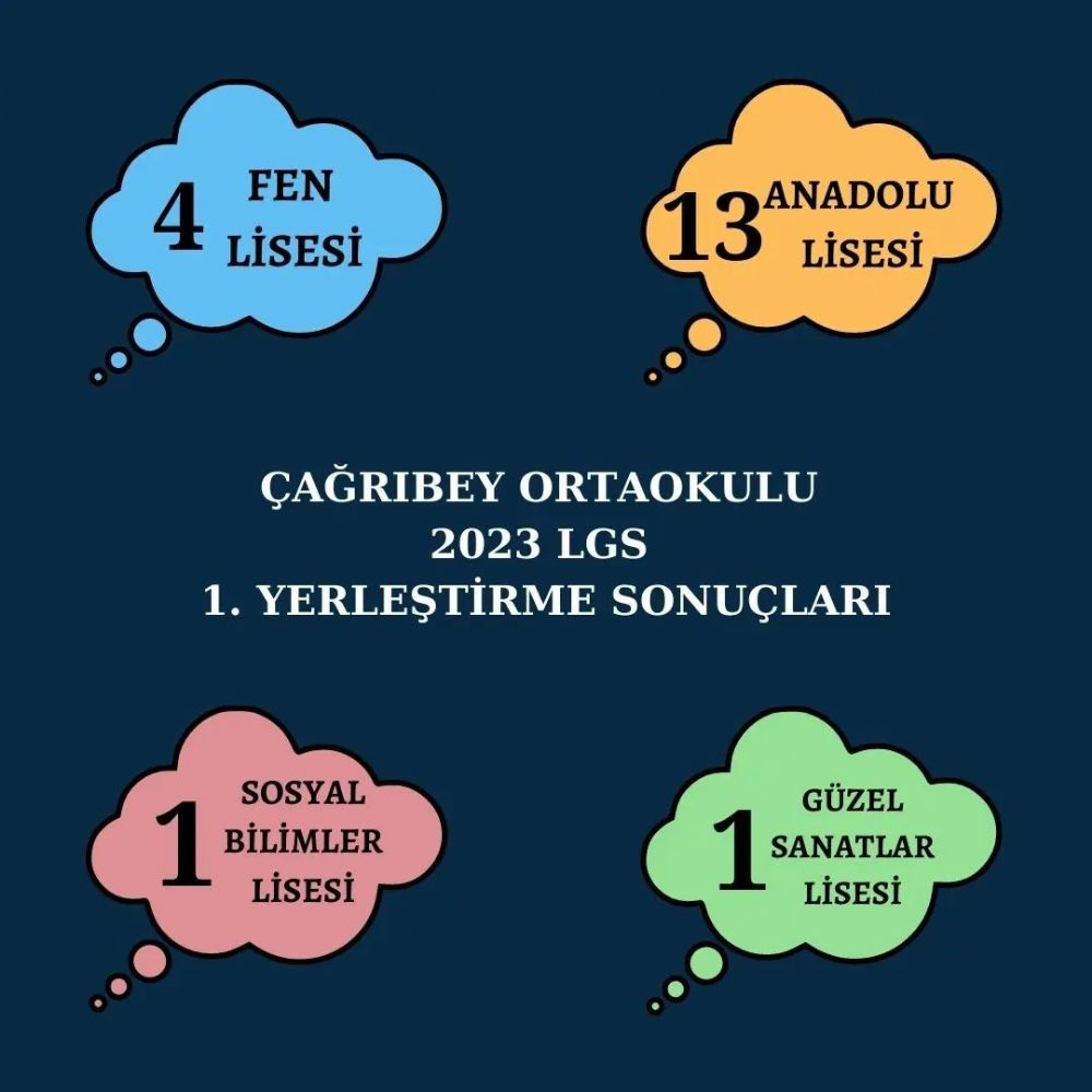 Çağrıbey Ortaokulu 2023 LGS yerleştirme sonuçları