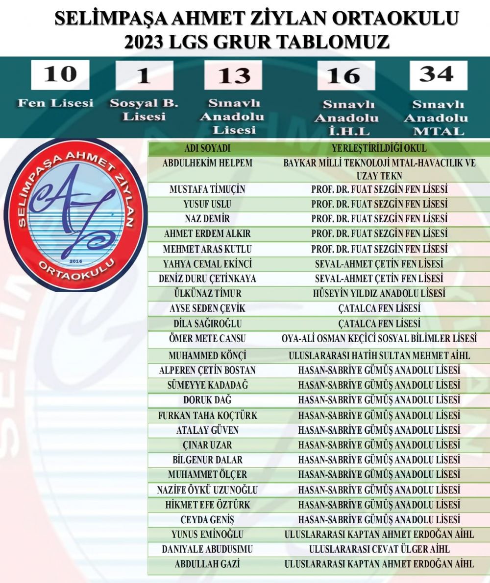 Ziylan Ortaokulu 2023 LGS Gurur tablosu