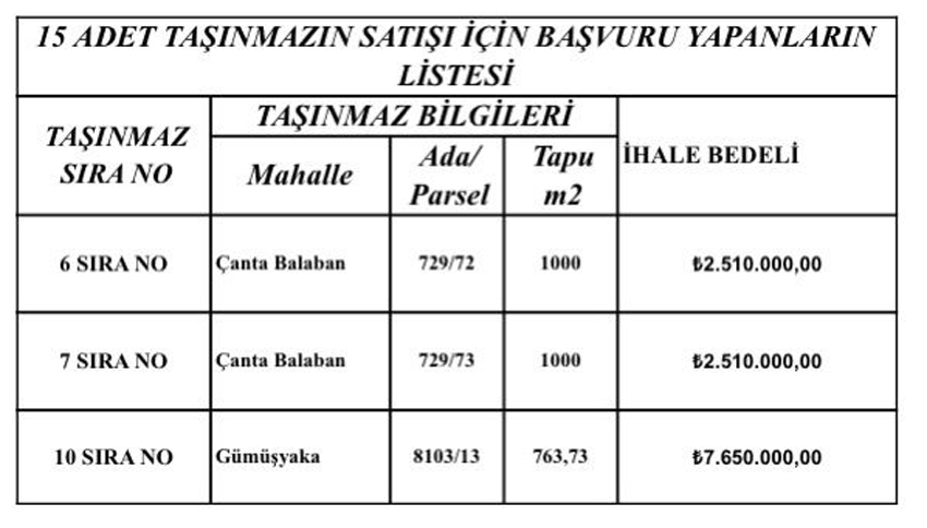 Satış ihalesi gerçekleştirildi
