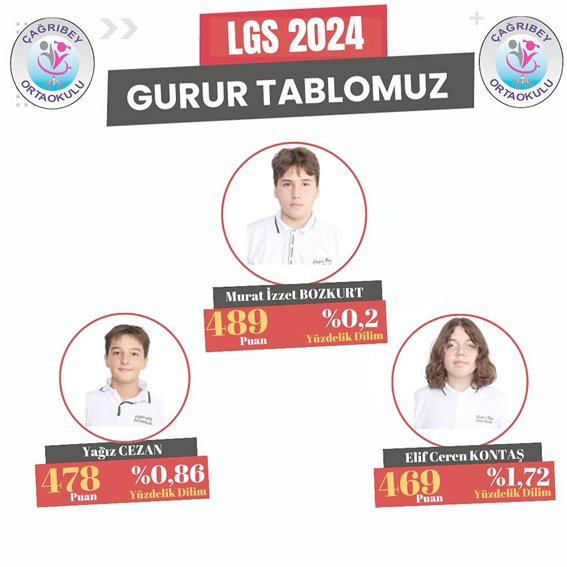 Çağrıbey Ortaokulu öğrencilerinin 2024 LGS sonuçları