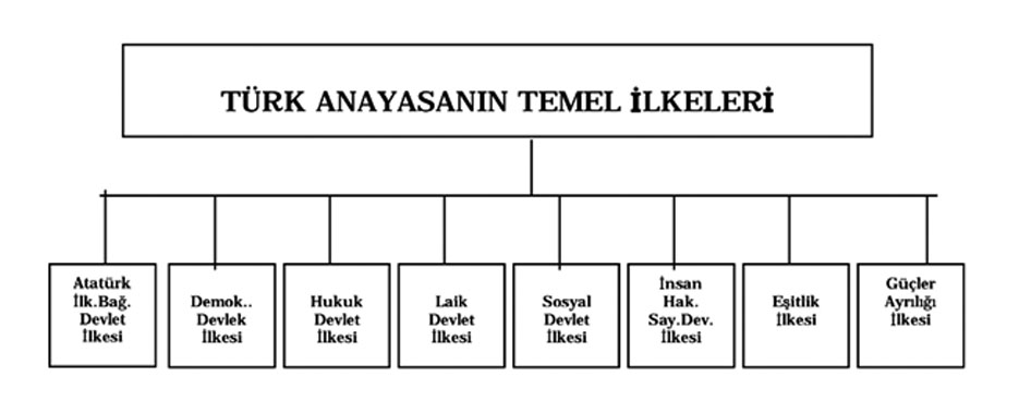 KÖŞEE