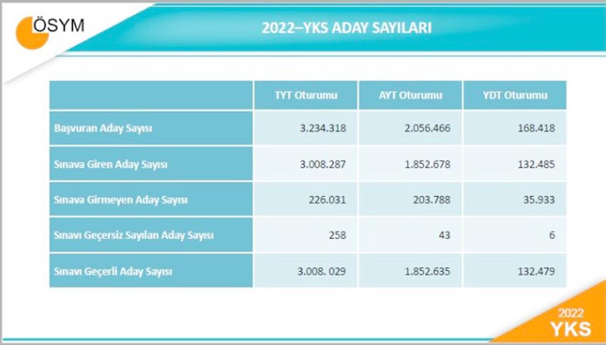 eğitim sen 2