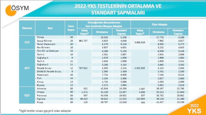 eğitim sen 3