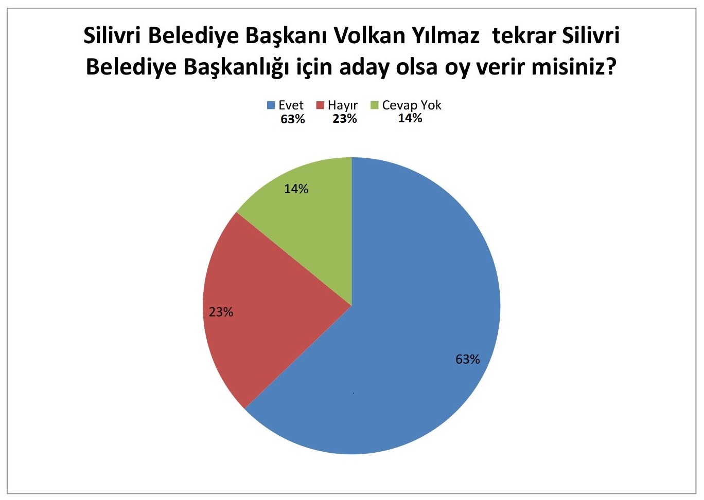 kullanılacak