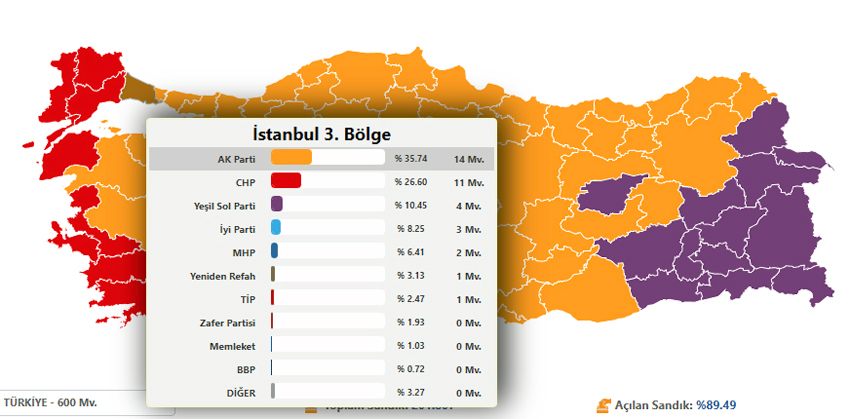 milletvekili son