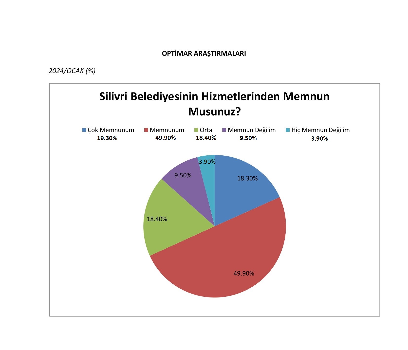 silivri belediyesinin hizmetlerinden memnun msunuz