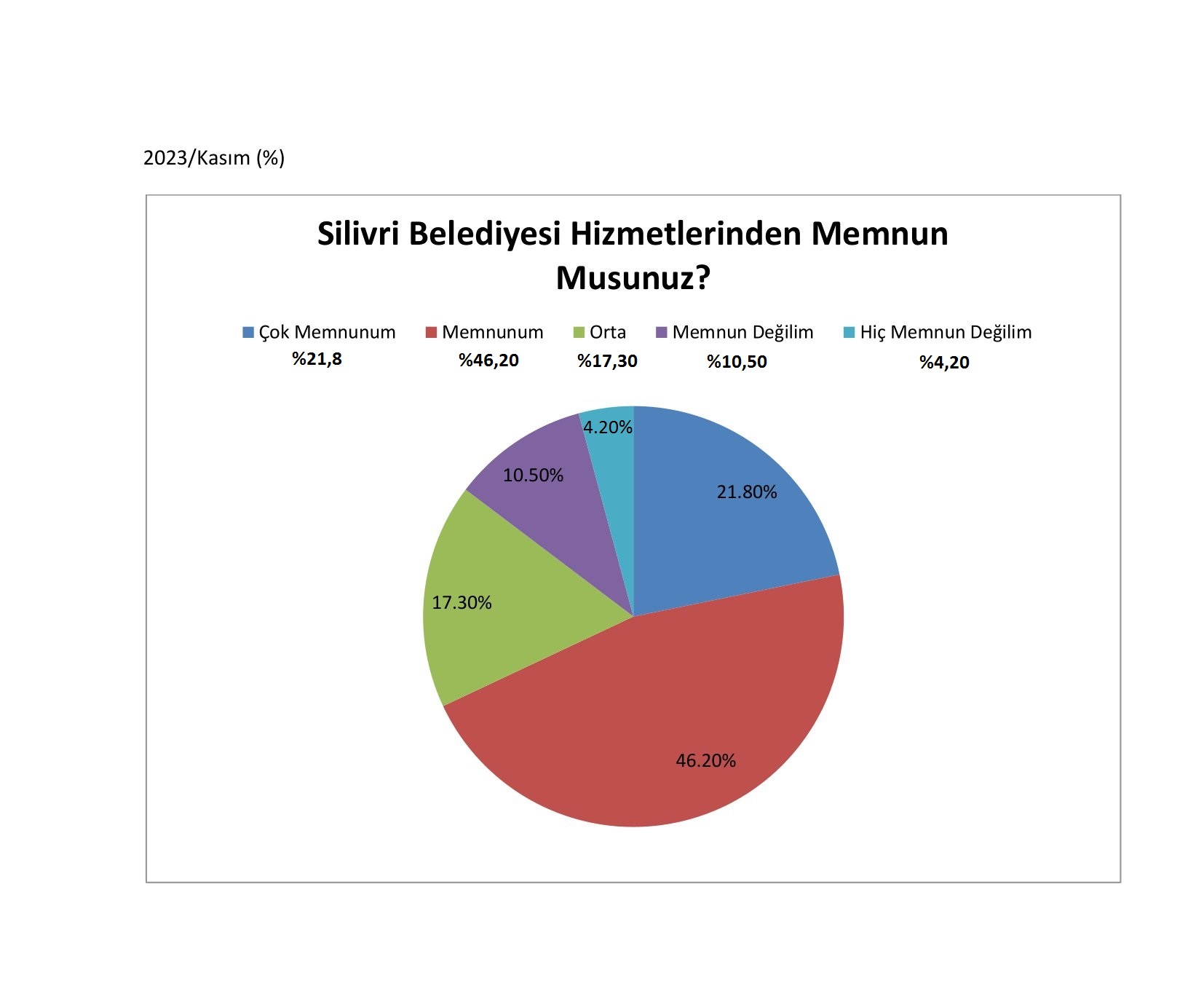 silivri belediyesinin hizmetlerinden memnun musunuz1