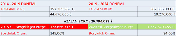 volkan yılmazın açıkladığı borç tablosu site