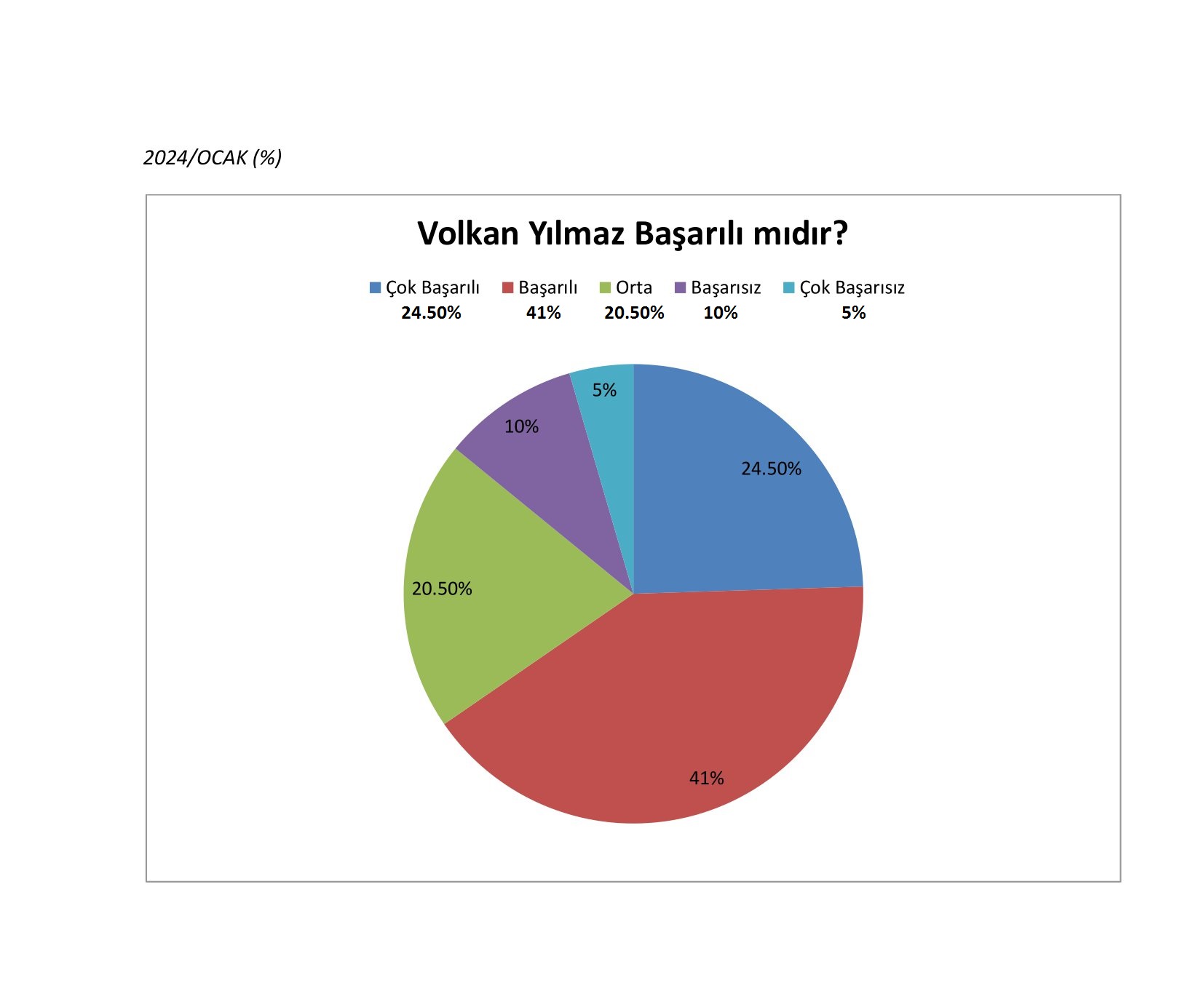 volkanyılmaz başarılı mdıır